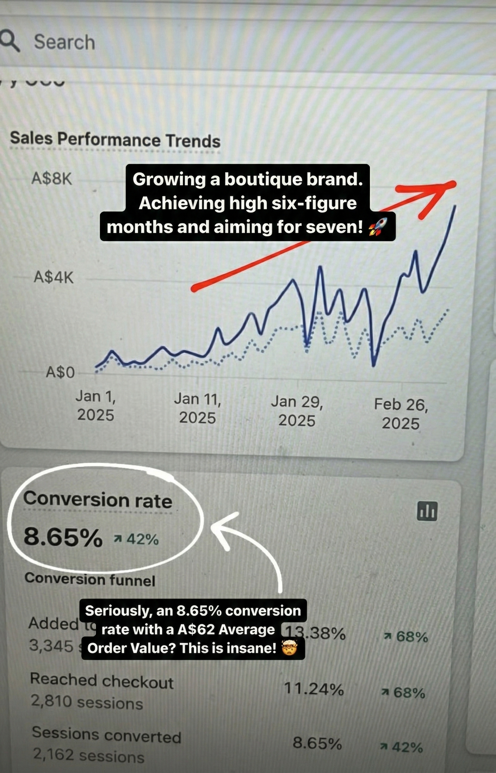 Conversion Rate — 8.65%